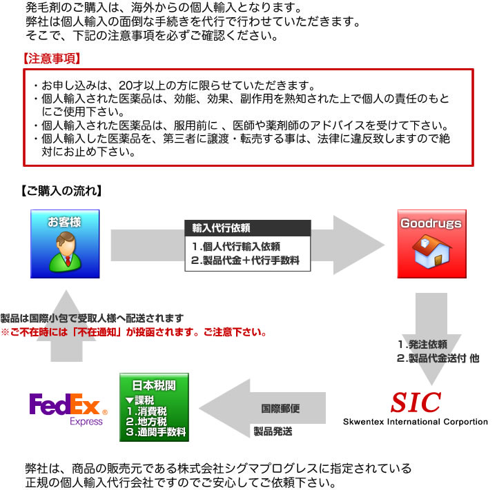 Goodrugsでご購入いただくためには