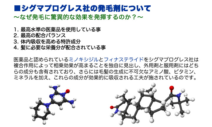 SICの発毛剤について